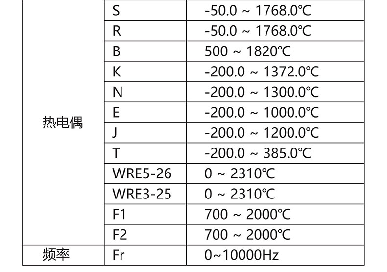 威格无纸记录仪（vg5300）无纸万能输入，厂家直销，品质保障插图4